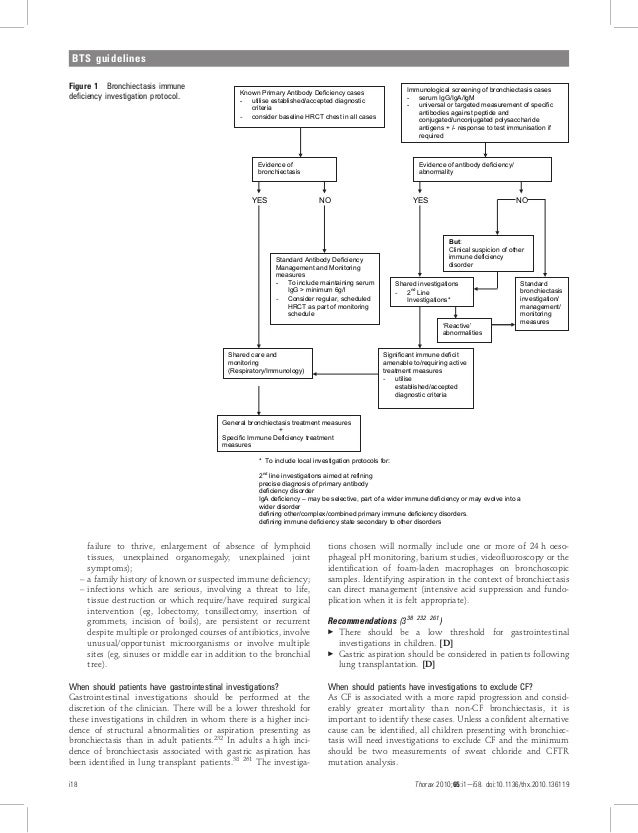 Bts Bronchiectasis Guideline