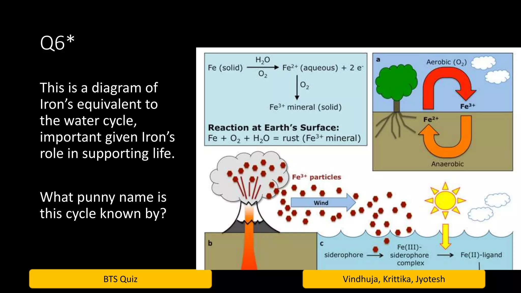 BTS Quiz Vindhuja, Krittika, Jyotesh
Q6*
This is a diagram of
Iron’s equivalent to
the water cycle,
important given Iron’s
role in supporting life.
What punny name is
this cycle known by?
 