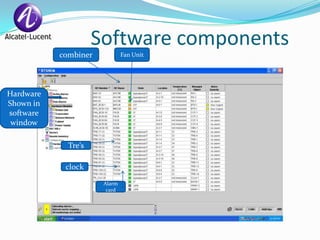 Software components
           combiner           Fan Unit




Hardware
Shown in
software
 window

             Tre’s

            clock
                      Alarm
                       card
 