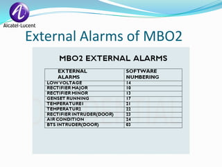 External Alarms of MBO2
 
