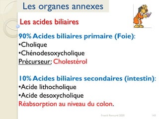 143Franck Rencurel 2020
90% Acides biliaires primaire (Foie):
•Cholique
•Chénodesoxycholique
Précurseur: Cholestérol
10% Acides biliaires secondaires (intestin):
•Acide lithocholique
•Acide desoxycholique
Réabsorption au niveau du colon.
Les organes annexes
Les acides biliaires
 