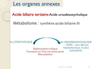 Franck Rencurel 2020 144
Les organes annexes
Acide biliaire tertiaire:Acide ursodesoxycholique
 