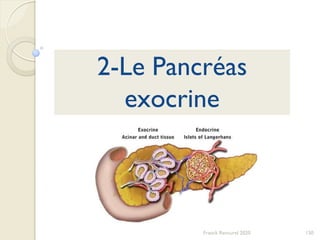150Franck Rencurel 2020
2-Le Pancréas
exocrine
 
