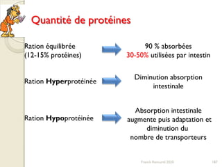 Quantité de protéines
Ration équilibrée
(12-15% protéines)
90 % absorbées
30-50% utilisées par intestin
Ration Hyperprotéinée
Diminution absorption
intestinale
Ration Hypoprotéinée
Absorption intestinale
augmente puis adaptation et
diminution du
nombre de transporteurs
187Franck Rencurel 2020
 