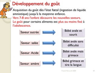 Franck Rencurel 2020 20
Acquisition du goût dès l’état fœtal (ingestion de liquide
amniotique) jusqu’à la moyenne enfance.
Vers 7-8 ans l’enfant découvre les nouvelles saveurs.
Le goût pour certains aliments est plus ou moins fixé à
l’adolescence.
Saveur sucrée Bébé avale et
sourit
Saveur salée Bébé avale sans
difficulté
Saveur Acide Bébé avale mais
grimace
Saveur amère
Bébé grimace et
tire la langue
Développement du goût
 