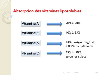 203Franck Rencurel 2020
Vitamine A
Vitamine E
Vitamine K
Vitamine D 55% à 99%
selon les sujets
70% à 90%
10% à 55%
13% origine végétale
à 80 % compléments
Absorption des vitamines liposolubles
 