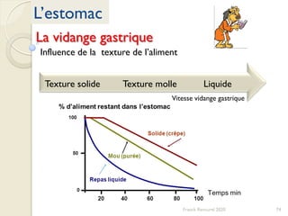 74Franck Rencurel 2020
L’estomac
La vidange gastrique
Influence de la texture de l’aliment
LiquideTexture solide Texture molle
Vitesse vidange gastrique
 
