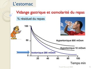 76Franck Rencurel 2020
L’estomac
Vidange gastrique et osmolarité du repas
 