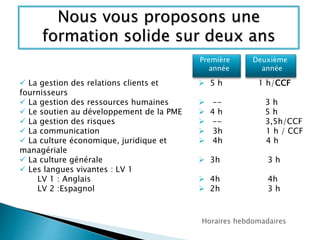 Le BTS Gestion de la PME 