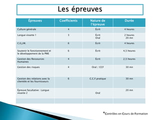 Le BTS Gestion de la PME 