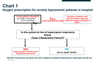 BTS Guideline for O2 use oxygen use .ppt