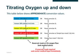 BTS Guideline for O2 use oxygen use .ppt