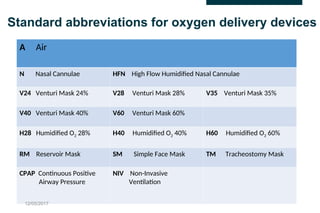 BTS Guideline for O2 use oxygen use .ppt