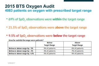 BTS Guideline for O2 use oxygen use .ppt