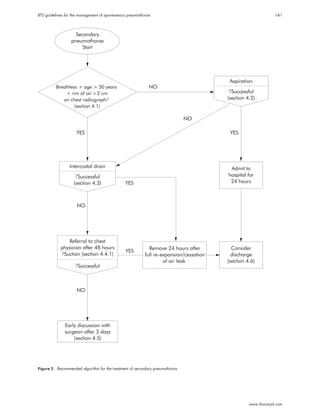 Bts guidlines | PDF