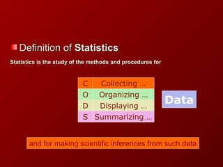 Definition ofDefinition of StatisticsStatistics
C Collecting …
O Organizing …
D Displaying …
S Summarizing …
Data
Statistics is the study of the methods and procedures forStatistics is the study of the methods and procedures for
and for making scientific inferences from such data
 