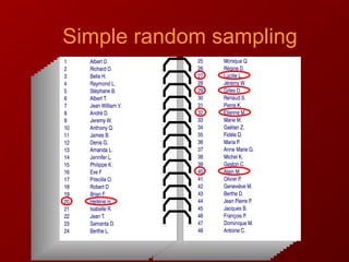 Simple random sampling
 