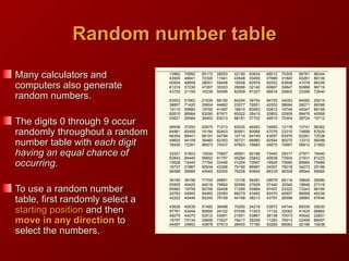 Random number tableRandom number table
Many calculators andMany calculators and
computers also generatecomputers also generate
random numbers.random numbers.
The digits 0 through 9 occurThe digits 0 through 9 occur
randomly throughout a randomrandomly throughout a random
number table withnumber table with each digiteach digit
having an equal chance ofhaving an equal chance of
occurringoccurring..
To use a random numberTo use a random number
table, first randomly select atable, first randomly select a
starting positionstarting position and thenand then
move in any directionmove in any direction toto
select the numbers.select the numbers.
13962 70992 65172 28053 02190 83634 66012 70305 66761 88344
43905 46941 72300 11641 43548 30455 07686 31840 03261 89139
00504 48658 38051 59408 16508 82979 92002 63606 41078 86326
61274 57238 47267 35303 29066 02140 60867 39847 50968 96719
43753 21159 16239 50595 62509 61207 86816 29902 23395 72640
83503 51662 21636 68192 84294 38754 84755 34053 94582 29215
36807 71420 35804 44862 23577 79551 42003 58684 09271 68396
19110 55680 18792 41487 16614 83053 00812 16749 45347 88199
82615 86984 93290 87971 60022 35415 20852 02909 99476 45568
05621 26584 36493 63013 68181 57702 49510 75304 38724 15712
06936 37293 55875 71213 83025 46063 74665 12178 10741 58362
84981 60458 16194 92403 80951 80068 47076 23310 74899 87929
66354 88441 96191 04794 14714 64749 43097 83976 83281 72038
49602 94109 36460 62353 00721 66980 82554 90270 12312 56299
78430 72391 96973 70437 97803 78683 04670 70667 58912 21883
33331 51803 15934 75807 46561 80188 73440 29317 27971 16440
62843 84445 56652 91797 45284 25842 40938 73504 21631 81223
19528 15445 77764 33446 41204 70067 16926 70680 66664 75486
16737 01887 50934 43306 75190 86997 24057 79018 34273 25196
99389 06685 45945 62000 76228 60645 66318 46329 46544 95665
36160 38196 77705 28891 12106 56281 29579 66116 39626 06080
05505 45420 44016 79662 92069 27628 07440 32540 19848 27319
85962 19758 92795 00458 71289 05884 97407 23322 73243 98185
28763 04900 54460 22083 89279 43492 82470 40857 86568 49336
42222 40446 82240 79159 44168 38213 43797 26598 29983 67645
43626 40039 51492 36488 70280 24218 53872 04744 89336 35630
97761 43444 95895 24102 07006 71923 17132 32062 41425 66862
49275 44270 52512 03951 21651 53867 36136 70073 45542 22831
15797 75134 39856 73527 78417 36208 11283 76913 22499 68467
04497 24853 43879 07613 26400 17180 93285 66083 02196 10638
 