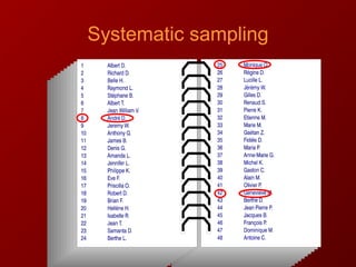 Systematic sampling
 