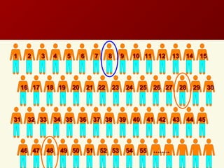 1 2 3 4 5 6 7 8 9 10 11 12 13 14 151 2 3 4 5 6 7 8 9 10 11 12 13 14 15
31 32 33 34 35 36 37 38 39 40 41 42 43 44 4531 32 33 34 35 36 37 38 39 40 41 42 43 44 45
16 17 18 19 20 21 22 23 24 25 26 27 28 29 3016 17 18 19 20 21 22 23 24 25 26 27 28 29 30
46 47 48 49 50 51 52 53 54 55 ……..46 47 48 49 50 51 52 53 54 55 ……..
 