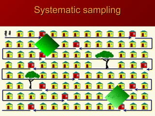 Systematic samplingSystematic sampling
Example: systematic sampling
 