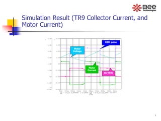 Time
80ms 100ms 120ms 140ms 160ms 180ms 200ms 220ms 240ms 260ms
1 I(X_U1.V_VSENSE) IC(QTR9) 2 V1(X_U1.E_E_EMF) V(V3:+)
-2.0A
-1.0A
0A
1.0A
2.0A
3.0A
4.0A
5.0A
6.0A
1
>>
-8.0V
-6.0V
-4.0V
-2.0V
0V
2.0V
4.0V
6.0V
8.0V
2
Simulation Result (TR9 Collector Current, and
Motor Current)
IC(TR9)
REM pulse
Motor
Voltage
Motor
Current
7
 
