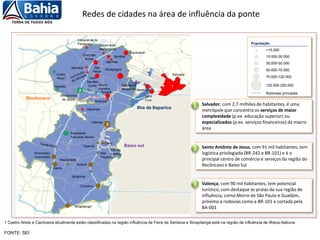 Redes de cidades na área de influência da ponte
FONTE: SEI
Ibirapitanga1
População
Rodovias principais
30.000-50.000
<15.000
50.000-70.000
70.000-120.000
120.000-250.000
15.000-30.000
Salvador, com 2,7 milhões de habitantes, é uma
metrópole que concentra os serviços de maior
complexidade (p.ex. educação superior) ou
especializados (p.ex. serviços financeiros) da macro
área
1
Recôncavo
Valença
Taperoá
Nilo
Peçanha
Wenceslau
Guimarães
Gandu
Piraído Norte
Ituberá
Igrapiúna
Camamu
Presidente
Tancredo Neves
Castro
Alves1
Varzedo
Sto Antonio
de Jesus
Muniz
Ferreira
Nazaré
Cabaceiras do
Paraguaçu Governador
Mangabeira
Cachoeira1
Muritiba
São Félix
Cruz das
Almas
Sapeaçu
Dom
Macêdo
Costa
São
Felipe
Maragogipe
Jaguaripe
Salinas da
Margarida Itaparica
Aratuípe
Vera
Cruz
Baixo sul
Ilha de Itaparica
Cairu
Ilha da
Aranha
Salvador
1 Castro Alves e Cachoeira atualmente estão classificadas na região influência de Feira de Santana e Ibirapitanga está na região de influência de Ilhéus-Itabuna
2
1
3
1
Santo Antônio de Jesus, com 91 mil habitantes, tem
logística privilegiada (BR-242 e BR-101) e é o
principal centro de comércio e serviços da região do
Recôncavo e Baixo Sul
2
Valença, com 90 mil habitantes, tem potencial
turístico, com destaque às praias da sua região de
influência, como Morro de São Paulo e Guaibim,
próximo a rodovias como a BR-101 e cortada pela
BA-001
3
 