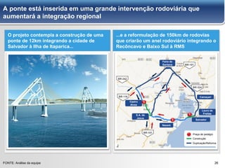 2626
A ponte está inserida em uma grande intervenção rodoviária que
aumentará a integração regional
FONTE: Análise da equipe
O projeto contempla a construção de uma
ponte de 12km integrando a cidade de
Salvador à Ilha de Itaparica...
...e a reformulação de 150km de rodovias
que criarão um anel rodoviário integrando o
Recôncavo e Baixo Sul à RMS
Construção
Duplicação/Reforma
BR-242
BR-116
BR-101
BR-101
BR-324
Nazaré
Lauro de
Freitas
Camaçari
Feira de
Santana
S.A. de
Jesus
Castro
Alves
Salvador
1
2
3
Praça de pedágio
Trocar com foto
da OAS
 