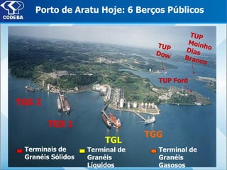 7
Porto de Aratu Hoje: 6 Berços Públicos
TGS 1
TGS 2
TGL
TGG
TUP Ford
Terminais de
Granéis Sólidos
Terminal de
Granéis
Líquidos
Terminal de
Granéis
Gasosos
 