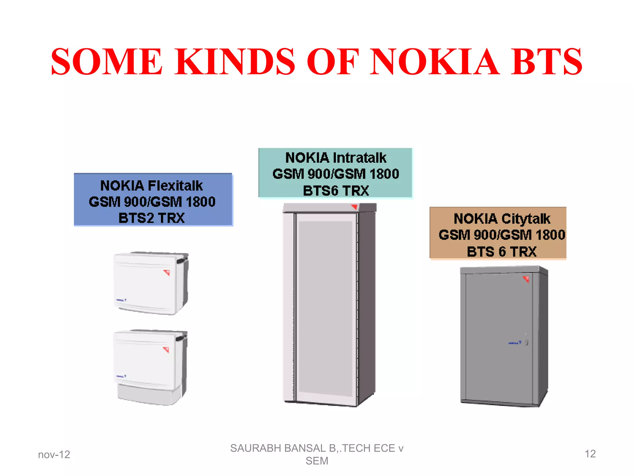 Bts installation & commisioning.ppt