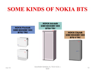 SOME KINDS OF NOKIA BTS
nov-12
SAURABH BANSAL B,.TECH ECE v
SEM
12
 