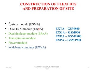 CONSTRUCTION OF FLEXI BTS
AND PREPARATION OF SITE
• System module (ESMA)
• Dual TRX module (EXxA)
• Dual duplexer module (ERxA)
• Transmission module
• Power module
• Wideband combiner (EWxA)
EXTA – GSM800
EXGA – GSM900
EXDA – GSM1800
EXPA – GSM1900
nov-12
SAURABH BANSAL B,.TECH ECE v
SEM
14
 