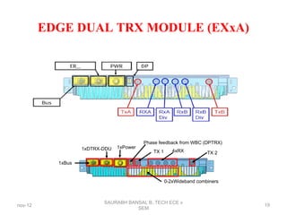 EDGE DUAL TRX MODULE (EXxA)
4xRX TX 2
0-2xWideband combiners
1xBus
1xDTRX-DDU 1xPower
Phase feedback from WBC (DPTRX)
TX 1
nov-12
SAURABH BANSAL B,.TECH ECE v
SEM
19
 