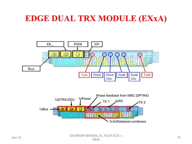 Ericsson Trx Module Bts installation & commisioning.ppt