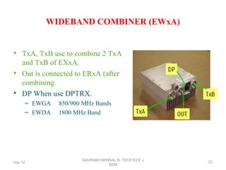WIDEBAND COMBINER (EWxA)
• TxA, TxB use to combine 2 TxA
and TxB of EXxA.
• Out is connected to ERxA (after
combining.
• DP When use DPTRX.
– EWGA 850/900 MHz Bands
– EWDA 1800 MHz Band
nov-12
SAURABH BANSAL B,.TECH ECE v
SEM
22
 