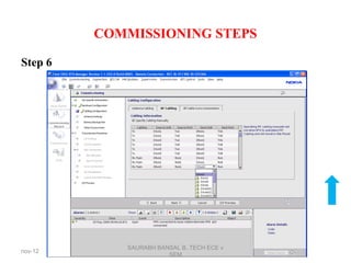 COMMISSIONING STEPS
32
Step 6
nov-12
SAURABH BANSAL B,.TECH ECE v
SEM
 