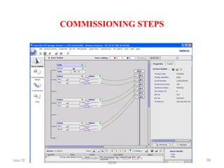 COMMISSIONING STEPS
nov-12
SAURABH BANSAL B,.TECH ECE v
SEM
39
 