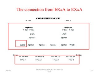 The connection from ERxA to EXxA
nov-12
SAURABH BANSAL B,.TECH ECE v
SEM
23
 