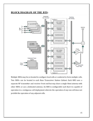 15
BLOCK DIAGRAM OF THE BTS:
Multiple RBUs may be co-located to configure local cells or scattered to form multiple cells.
Two RBUs can be located in each Base Transceiver Station Cabinet. Each RBU uses a
separate RF transmitter and receiver front end but may share a single Omni antenna with
other RBUs or use a dedicated antenna. An RBU is configurable such that it is capable of
operation in a contiguous cell deployment wherein the operation of any one cell does not
prohibit the operation of any adjacent cells.
 
