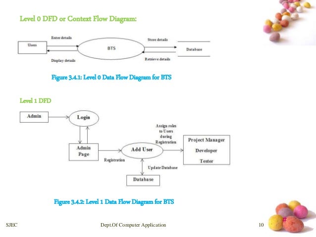 [Image: bug-tracking-system-11-638.jpg?cb=1409619697]