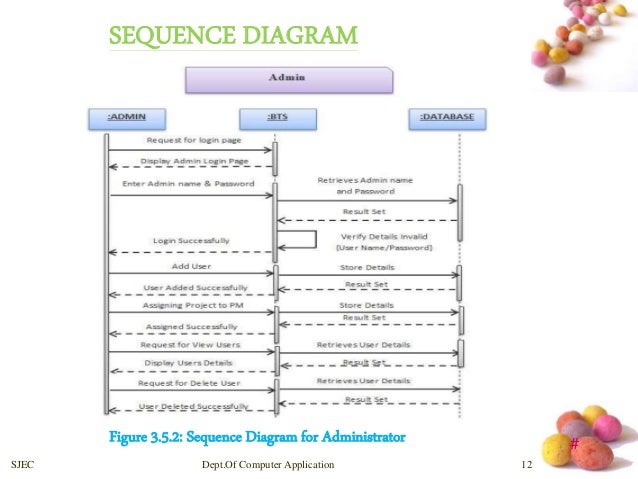 Bug Tracking System