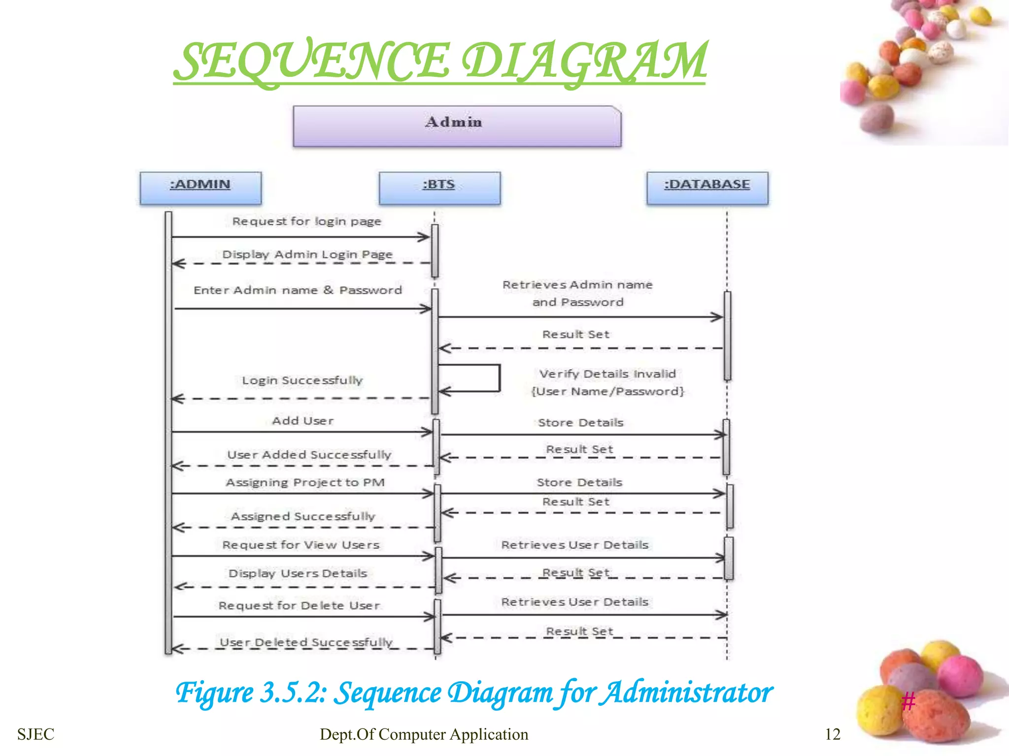 # 
SEQUENCE DIAGRAM 
Figure 3.5.2: Sequence Diagram for Administrator 
SJEC Dept.Of Computer Application 12 
 
