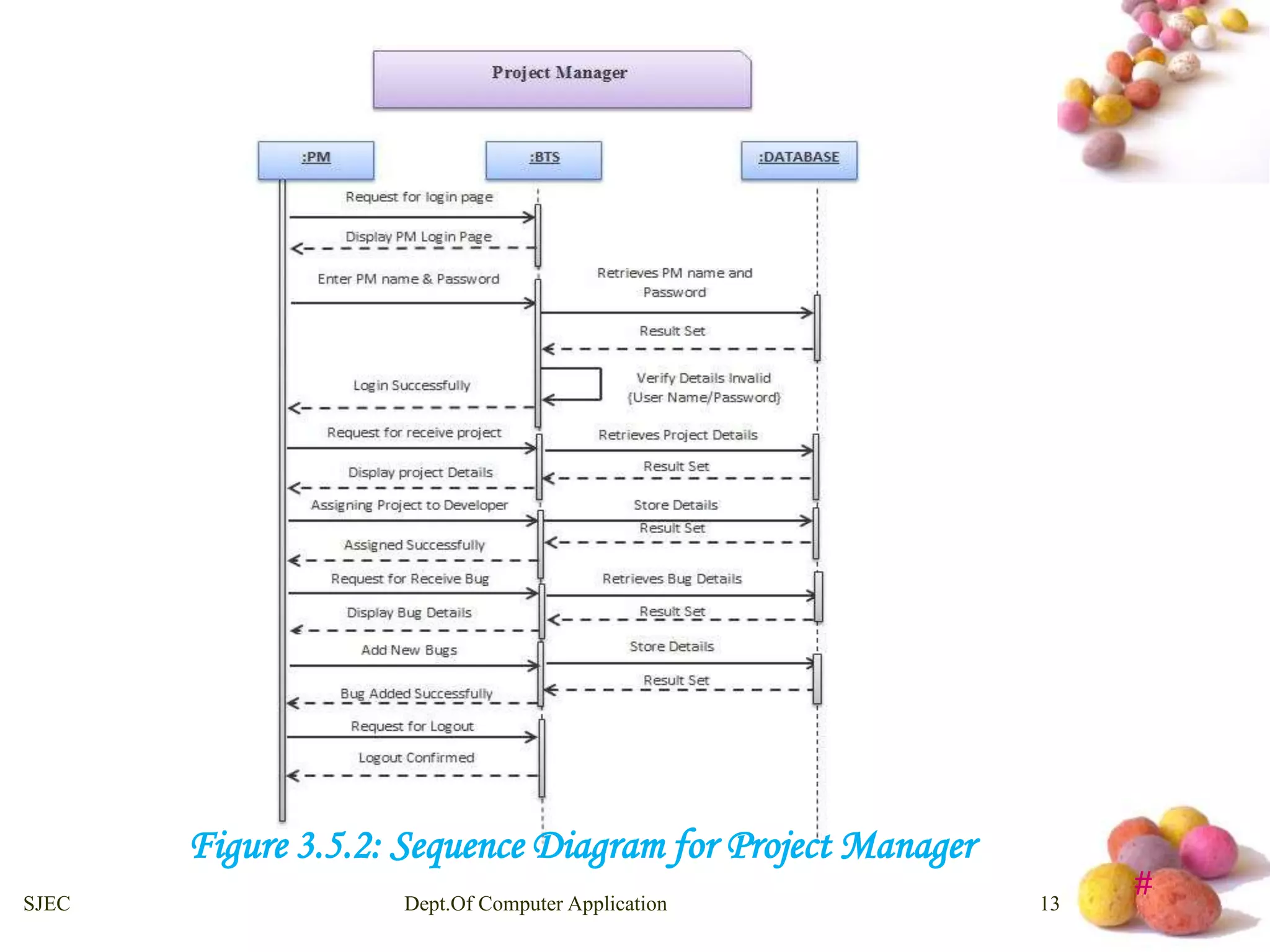 # 
Figure 3.5.2: Sequence Diagram for Project Manager 
SJEC Dept.Of Computer Application 13 
 