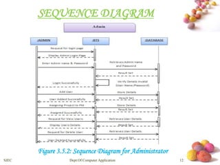 # 
SEQUENCE DIAGRAM 
Figure 3.5.2: Sequence Diagram for Administrator 
SJEC Dept.Of Computer Application 12 
 