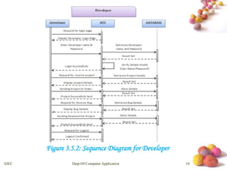 # 
Figure 3.5.2: Sequence Diagram for Developer 
SJEC Dept.Of Computer Application 14 
 
