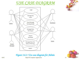 # 
USE CASE DIAGRAM 
Figure 3.6.1: Use case diagram for Admin 
SJEC Dept.Of Computer Application 19 
 