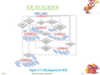 # 
ER DIAGRAM 
Figure 3.7: ER diagram for BTS 
SJEC Dept.Of Computer Application 20 
 