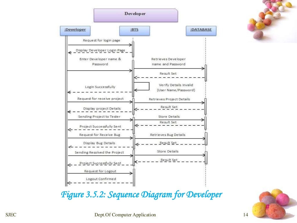 Bug Tracking System Uml Diagrams Bug Tracking System Uml Dia