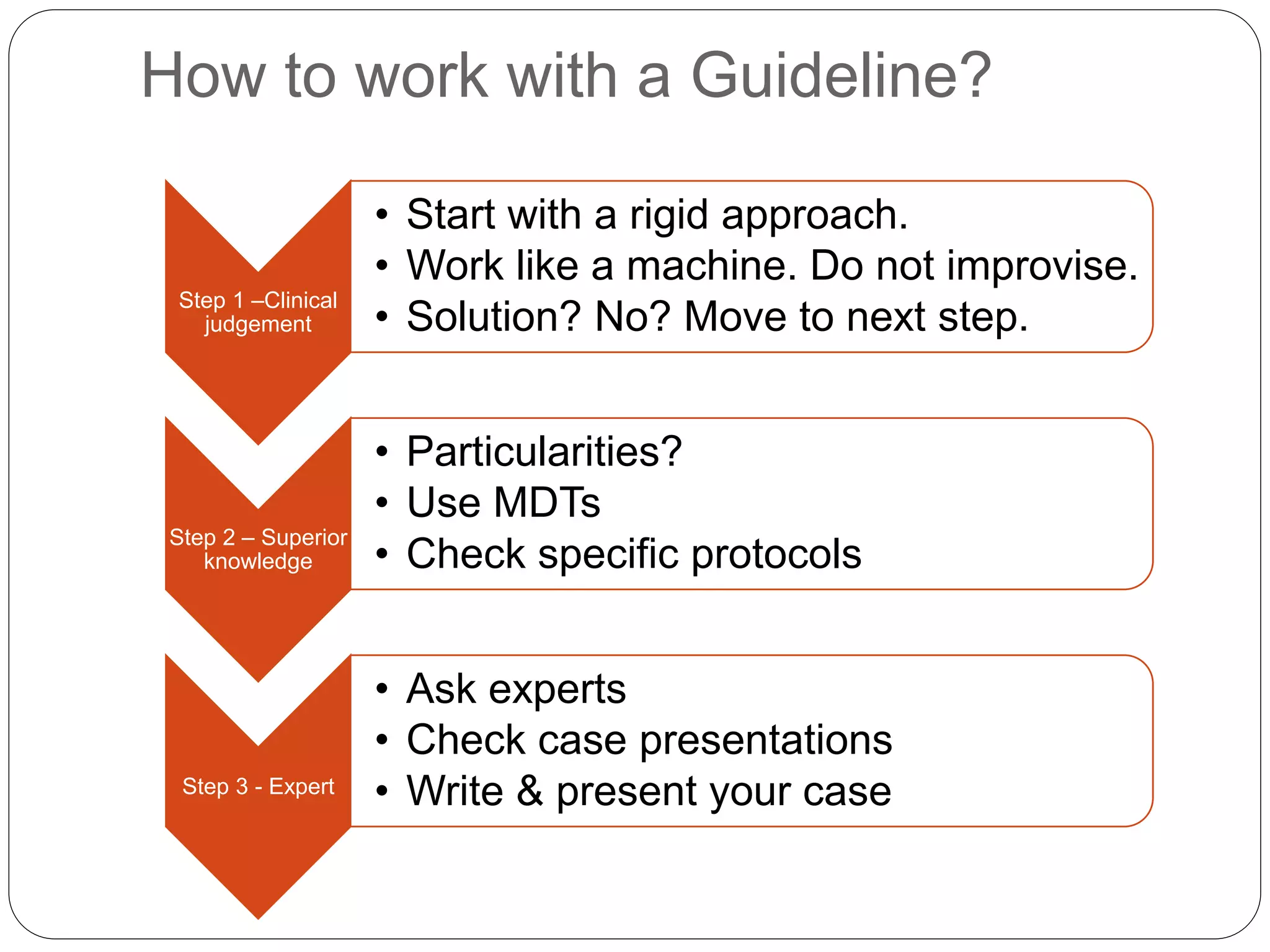 British Thoracic Society Guidelines on Lung nodules #Vama2015 | PPTX