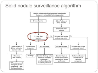 British Thoracic Society Guidelines on Lung nodules #Vama2015 | PPTX